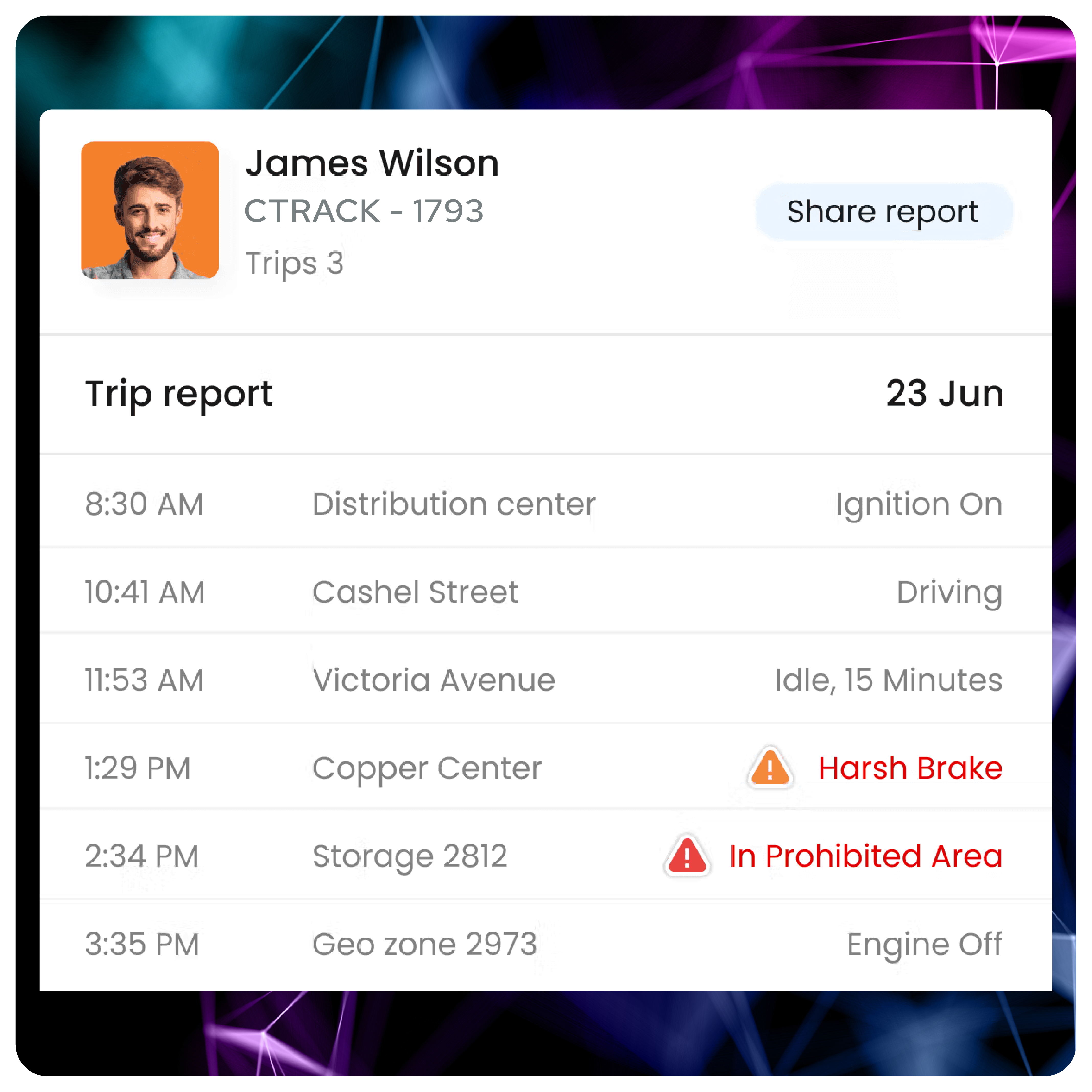 No more digging endless reports and spreadsheets