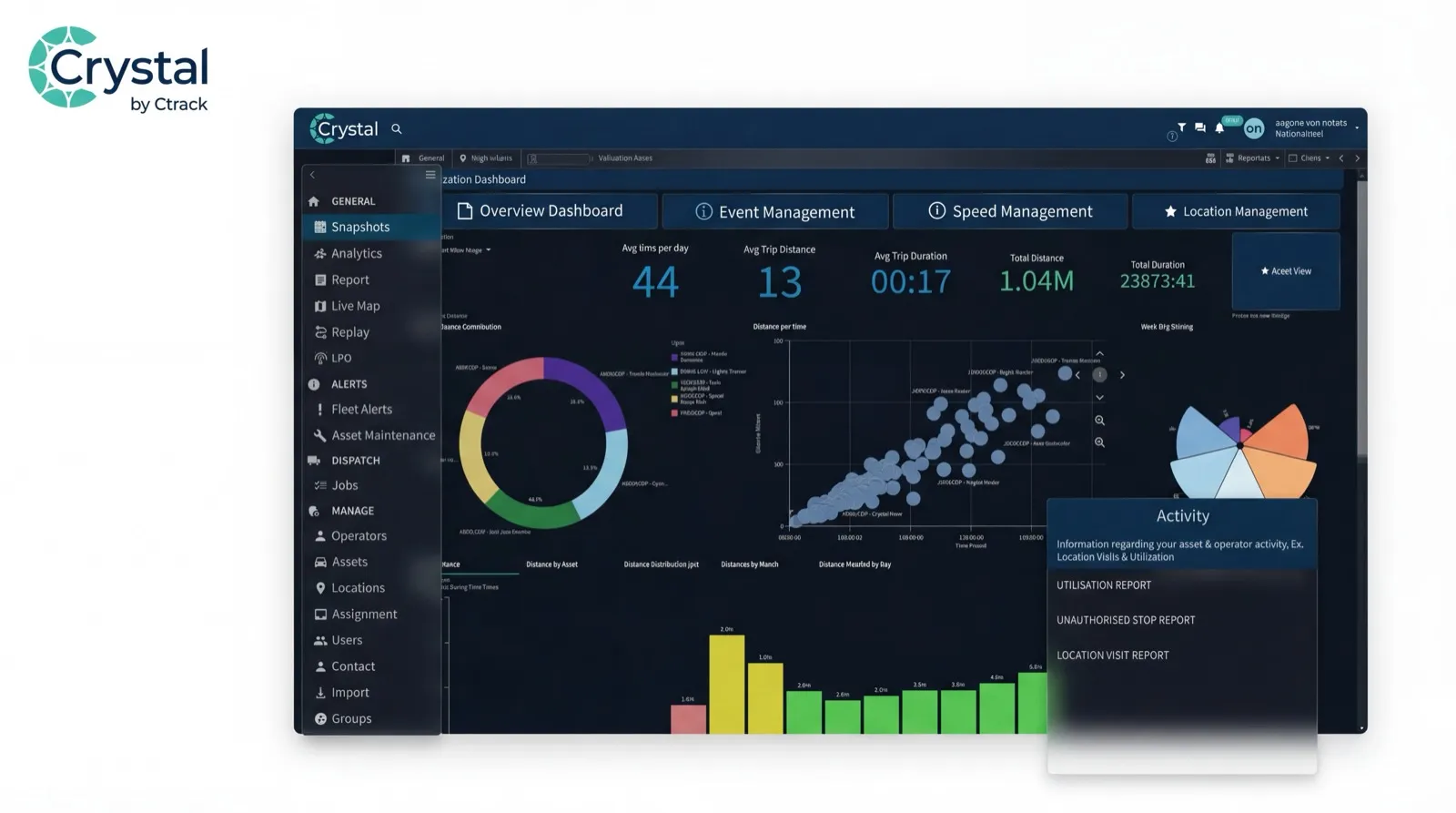 Crystal overview dashboard for utilisation, driver behaviour and compliance reports