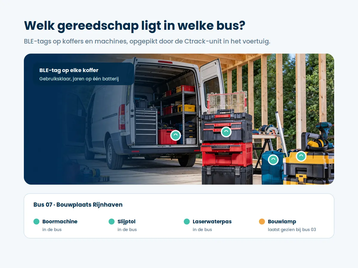 asset-tracking-gereedschap