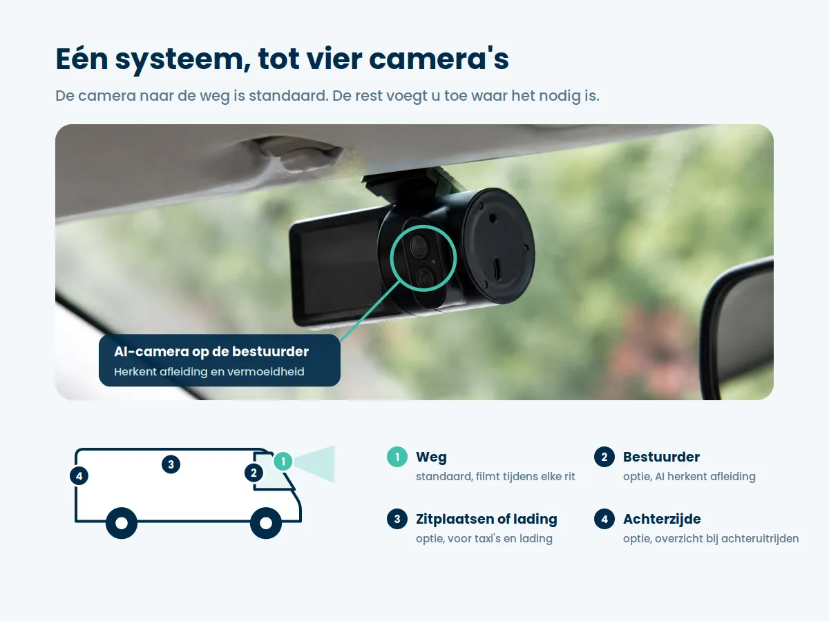 Ctrack AI-dashcam aan de voorruit, met de cameraposities weg, bestuurder, zitplaatsen of lading en achterzijde