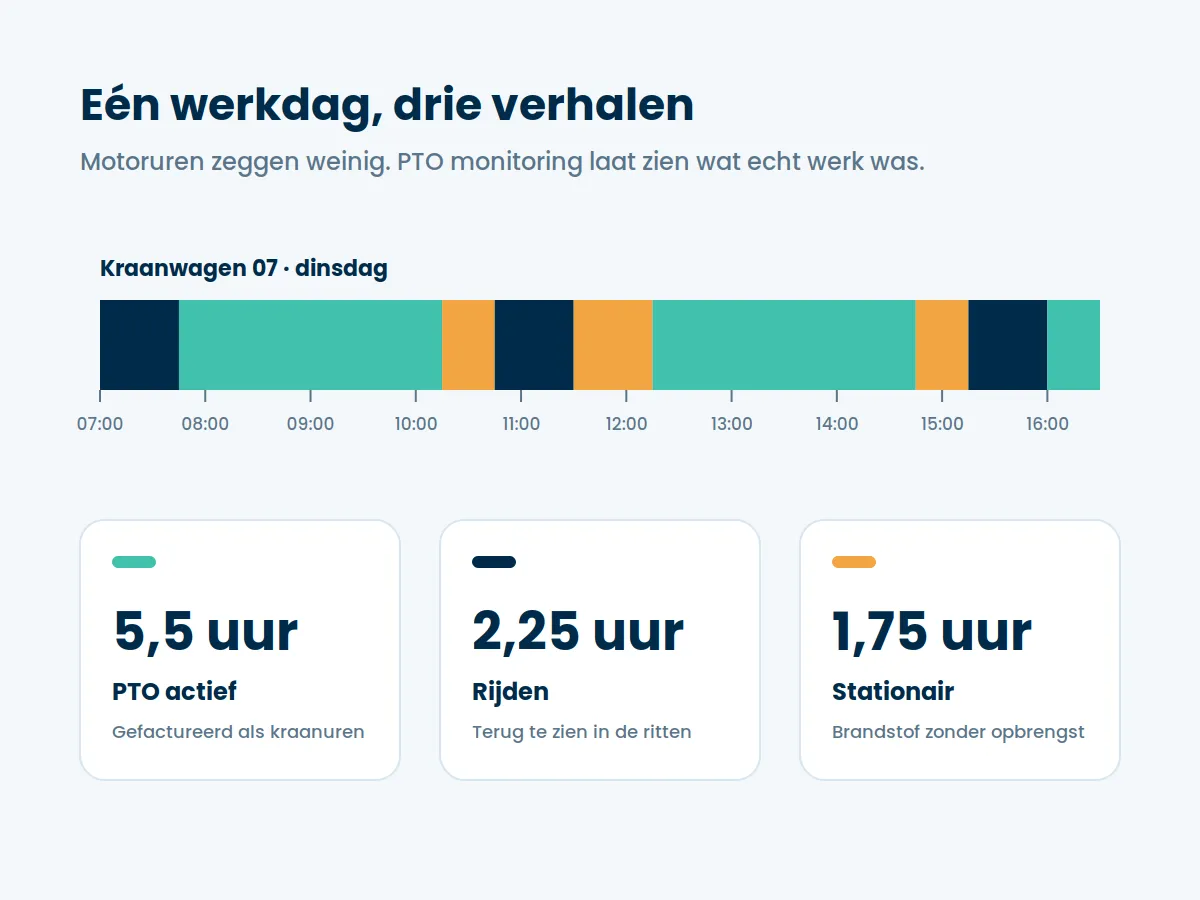 pto-werkdag-tijdlijn