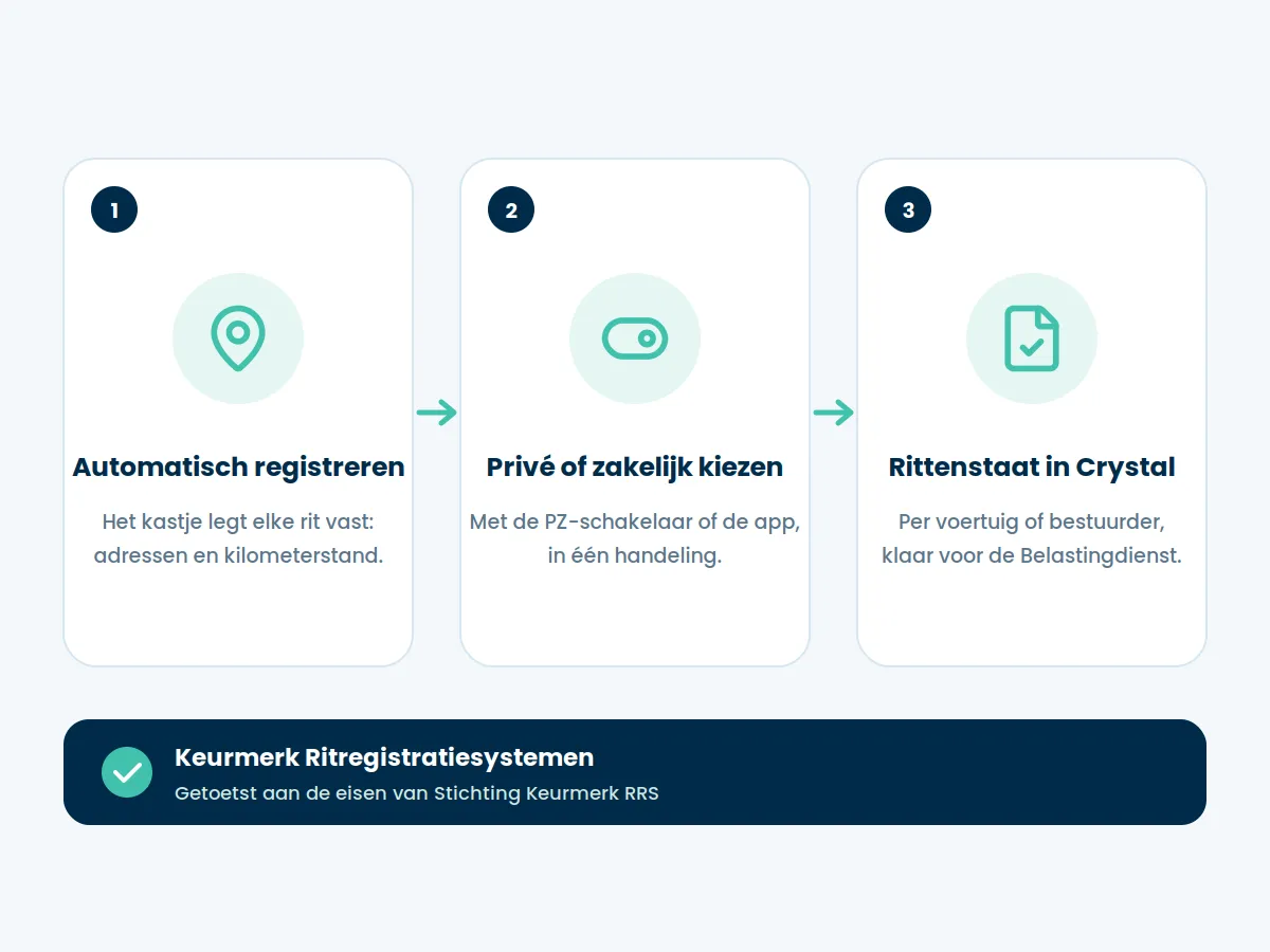 Rittenregistratie in drie stappen: automatisch registreren, privé of zakelijk kiezen en de rittenstaat in Crystal