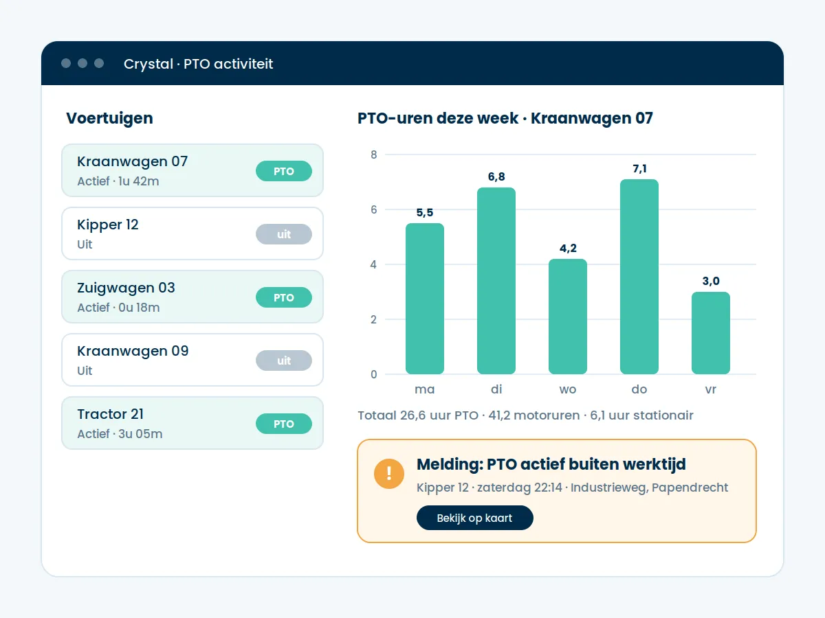 pto-weergave