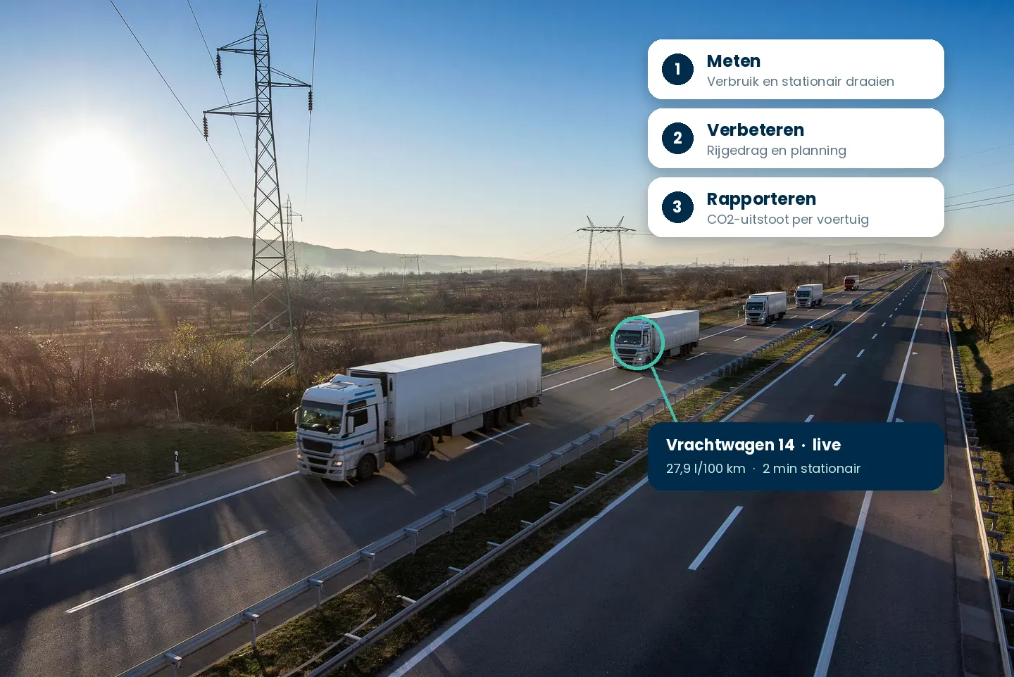 Vrachtwagens op de snelweg met de drie stappen van duurzaam wagenparkbeheer en live verbruiksdata van de voorste vrachtwagen